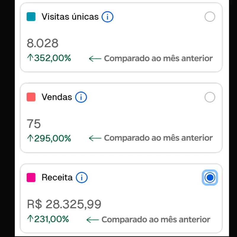 tráfego-pago-ecommerce